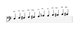 Partitions de la gamme Mi Chromatique en trois octaves (3)