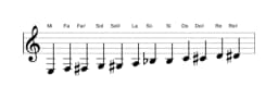 Partitions de la gamme Mi Chromatique en trois octaves (3)