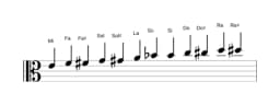Partitions de la gamme Mi Chromatique en trois octaves (4)