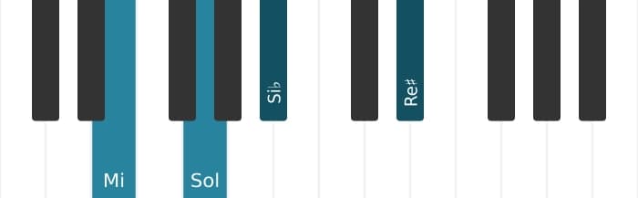 Voix de piano de l'accord Mi Diminué, septième majeure - 0