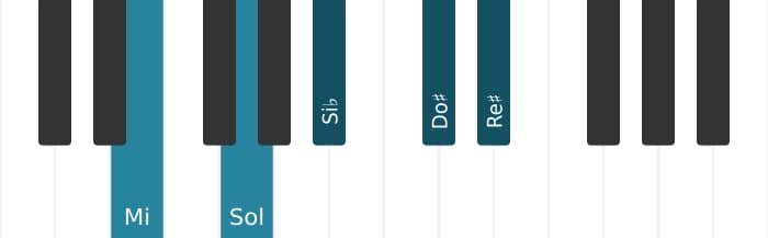Voix de piano de l'accord Mi Septième diminuée et septième majeure - 0