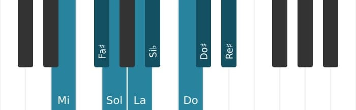 Gamme de piano pour Mi Diminuée