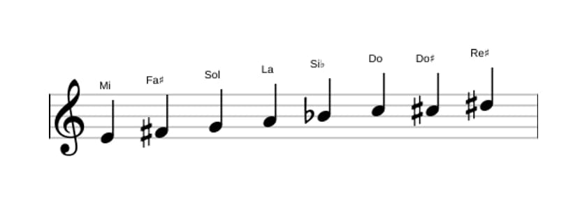 Partitions de la gamme Mi Diminuée en trois octaves (4)