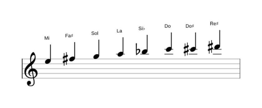 Partitions de la gamme Mi Diminuée en trois octaves (5)