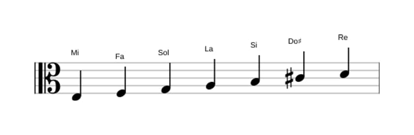 Partitions de la gamme Mi Dorien ♭2 en trois octaves (3)