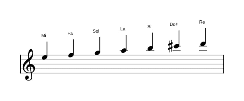 Partitions de la gamme Mi Dorien ♭2 en trois octaves (5)