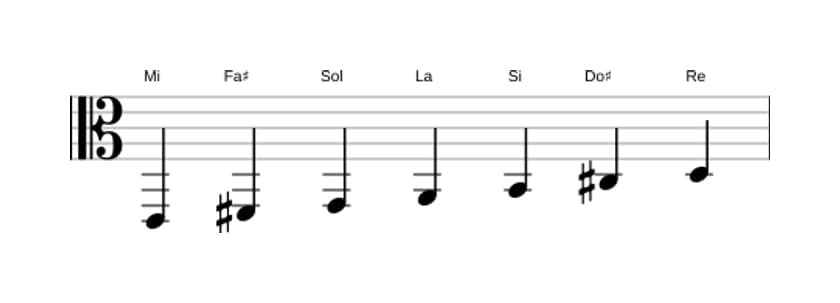 Partitions de la gamme Mi Dorien en trois octaves (2)