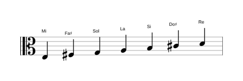 Partitions de la gamme Mi Dorien en trois octaves (3)