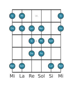 Gamme de guitare pour Mi Double lydien harmonique en position 6