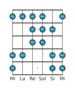 Gamme de guitare pour Mi Double lydien harmonique en position 7