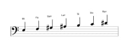 Partitions de la gamme Mi Double lydien harmonique en trois octaves (3)