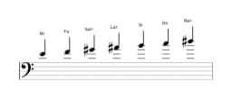 Partitions de la gamme Mi Double lydien harmonique en trois octaves (4)