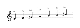 Partitions de la gamme Mi Double majeure harmonique en trois octaves (4)