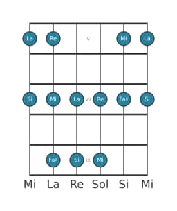 Gamme de guitare pour Mi égyptienne en position 4