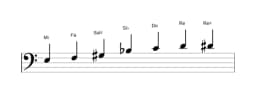 Partitions de la gamme Mi énigmatique en trois octaves (3)