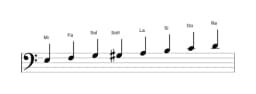 Partitions de la gamme Mi Espagnole heptetonique en trois octaves (3)