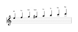 Partitions de la gamme Mi Espagnole heptetonique en trois octaves (5)