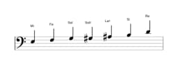 Partitions de la gamme Mi Flamenco en trois octaves (3)