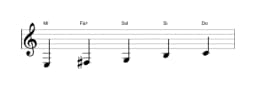 Partitions de la gamme Mi Hirajoshi en trois octaves (3)