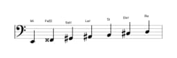 Partitions de la gamme Mi Hongroise majeure en trois octaves (2)