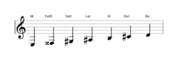 Partitions de la gamme Mi Hongroise majeure en trois octaves (3)