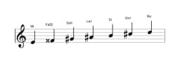Partitions de la gamme Mi Hongroise majeure en trois octaves (4)