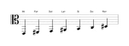 Partitions de la gamme Mi Hongroise mineure en trois octaves (2)