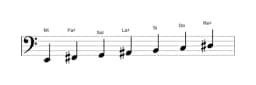 Partitions de la gamme Mi Hongroise mineure en trois octaves (2)
