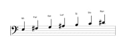 Partitions de la gamme Mi Hongroise mineure en trois octaves (3)