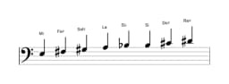 Partitions de la gamme Mi Ichikosucho en trois octaves (3)