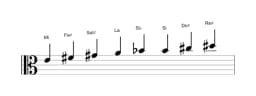 Partitions de la gamme Mi Ichikosucho en trois octaves (4)