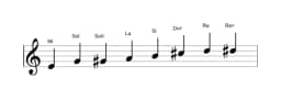 Partitions de la gamme Mi Kafi raga en trois octaves (4)