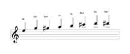 Partitions de la gamme Mi Kafi raga en trois octaves (5)
