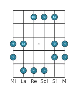 Gamme de guitare pour Mi Kumoijoshi en position 9