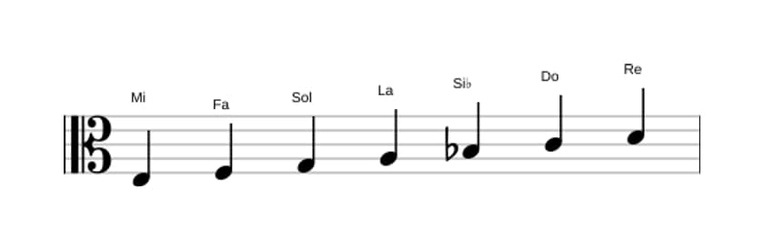 Partitions de la gamme Mi Locrien en trois octaves (3)