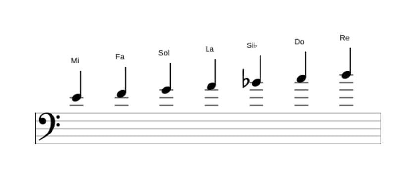 Partitions de la gamme Mi Locrien en trois octaves (4)