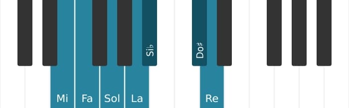 Gamme de piano pour Mi Locrien 6