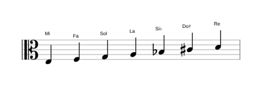 Partitions de la gamme Mi Locrien 6 en trois octaves (3)