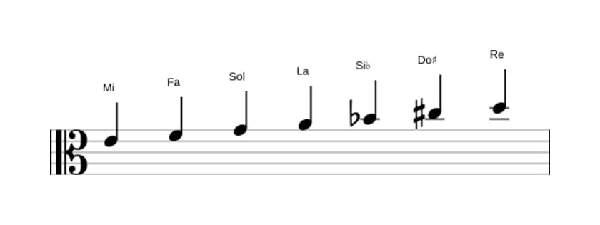 Partitions de la gamme Mi Locrien 6 en trois octaves (4)