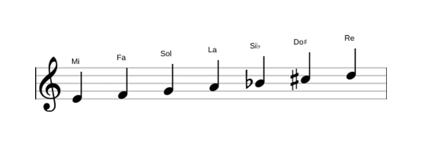 Partitions de la gamme Mi Locrien 6 en trois octaves (4)