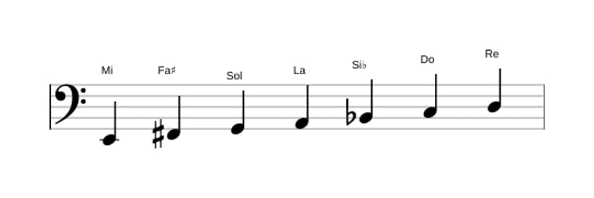 Partitions de la gamme Mi Locrien ♯2 en trois octaves (2)