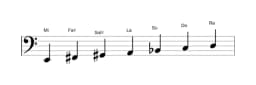 Partitions de la gamme Mi Locrien majeure en trois octaves (2)