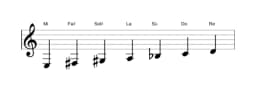 Partitions de la gamme Mi Locrien majeure en trois octaves (3)