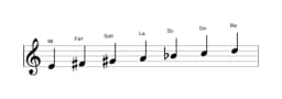 Partitions de la gamme Mi Locrien majeure en trois octaves (4)