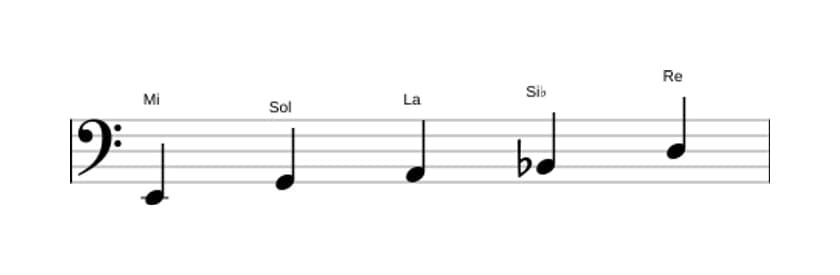 Partitions de la gamme Mi Locrien pentatonique en trois octaves (2)