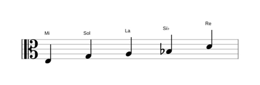 Partitions de la gamme Mi Locrien pentatonique en trois octaves (3)
