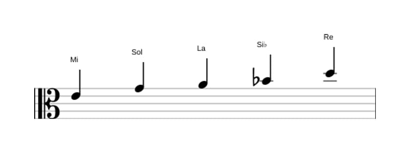 Partitions de la gamme Mi Locrien pentatonique en trois octaves (4)