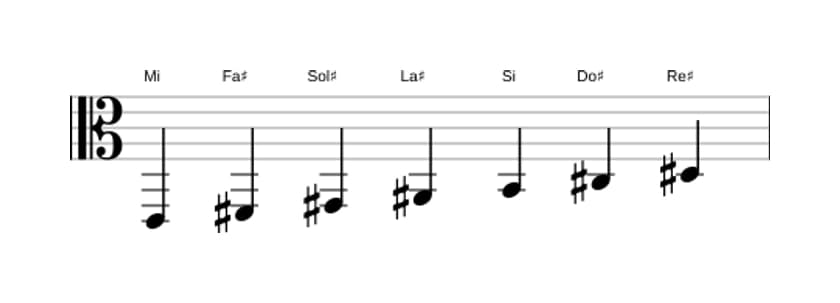 Partitions de la gamme Mi Lydien en trois octaves (2)