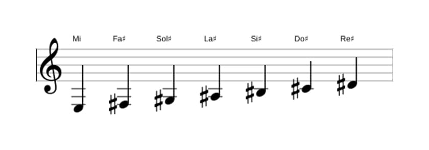Partitions de la gamme Mi Lydien augmentée en trois octaves (3)