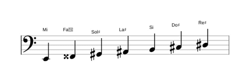 Partitions de la gamme Mi Lydien dièse 9 en trois octaves (2)